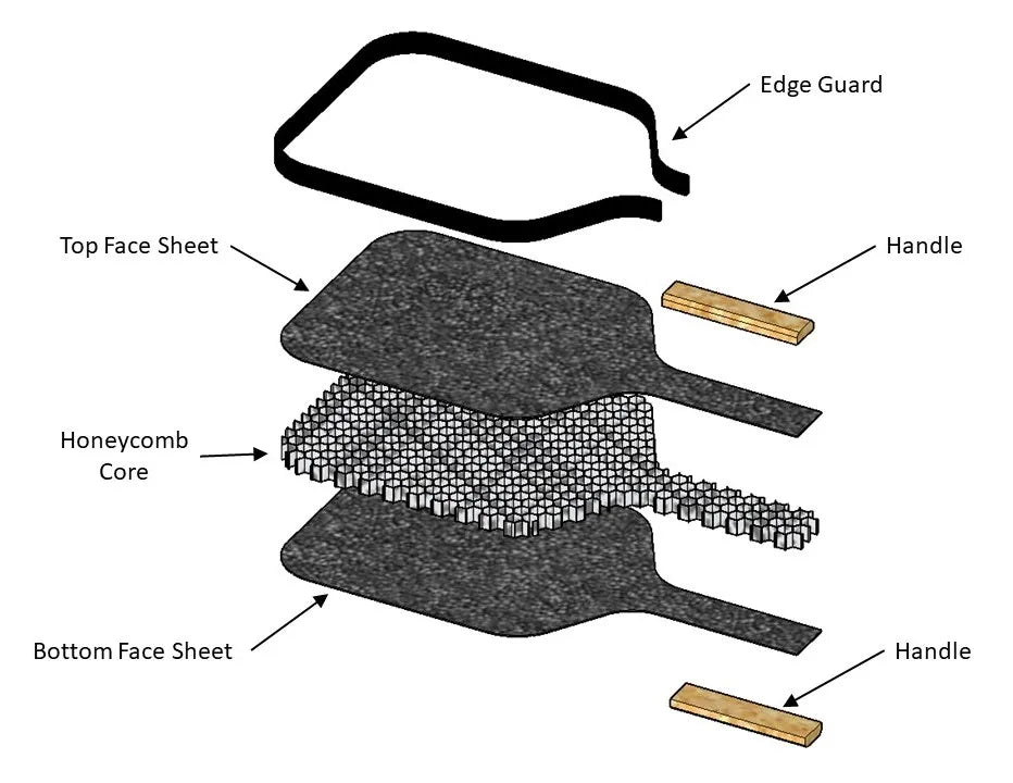 Pickleball Paddle Thickness: When to Choose 13mm, 16mm, or 20mm?