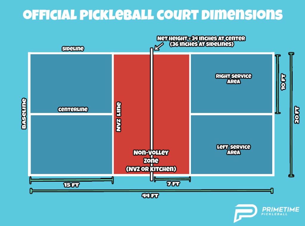 Arronax Pickleball Court Dimensions